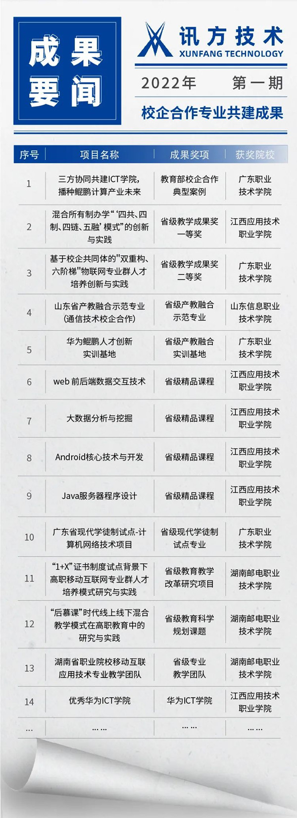 必发集团共建讲授成就